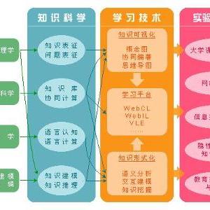 人工智能中的知识工程