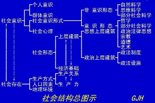 社会存在是指什么