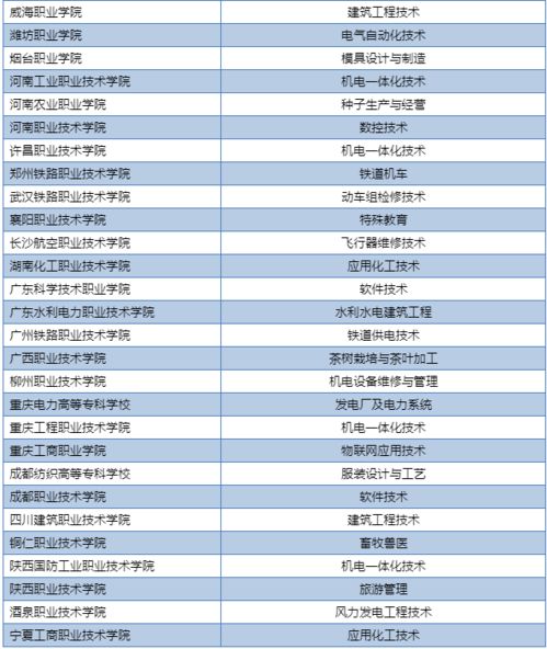 第四类商标尤其包括哪些?