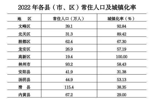 安阳市人口多少，安阳市人口面积