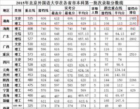 北京外国语大学分数线