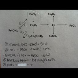 化学铁的化学方程式