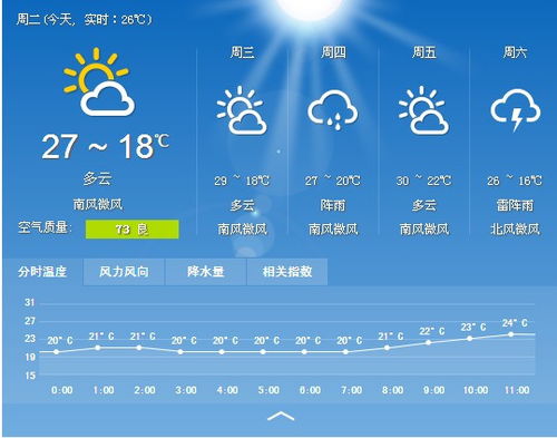 冠县天气40天，冠县天气预报一周15天