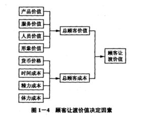 让渡是什么意思