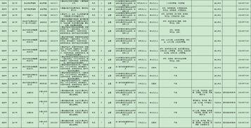 2021年四川省考公务员职位表