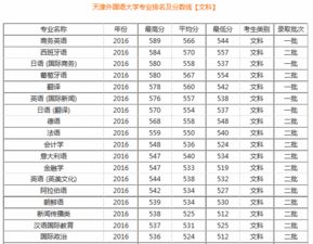 天津外国语大学分数线2023年，天津外国语大学分数线是多少