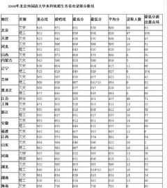 北京外国语分数线2022，北京外国语分数线2021