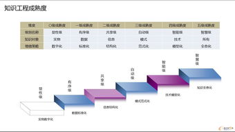 知识工程就业好找工作吗，人工智能与知识工程