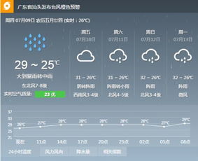 汕头天气预报