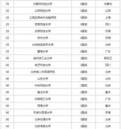 河海大学专业排名一览，河海大学财务管理专业排名