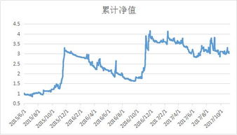 单位净值1.023一万有多少，累计净值怎么算