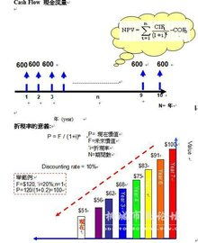 firr的excel公式，firry