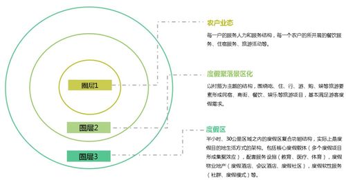 游是什么结构的字