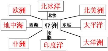 左邻右舍造句简单，左邻右舍造句一年级