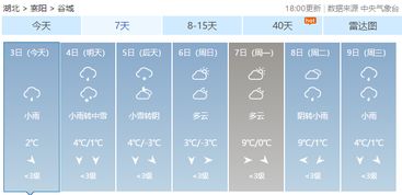 3月8日至3月13日湖北谷城天气预报