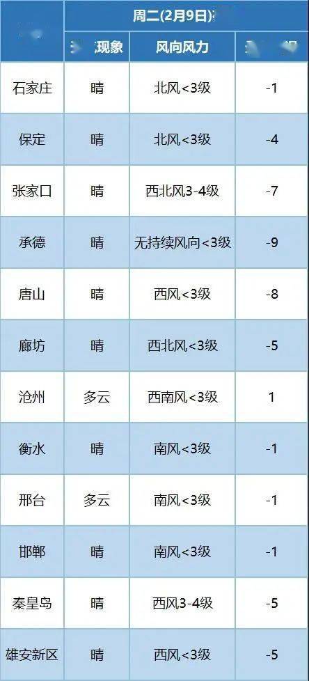 沧州天气预报30天