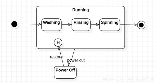 rinsing 咖啡机，rinsing water