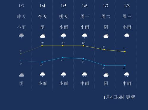 天气预报能预测15天以后的天气,它究竟靠什么做后盾?