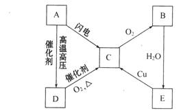 氧化铁的化学式怎么算，氧化铁的化学式怎么写