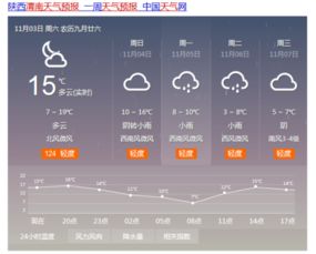 陕西渭南天气预报15天天气预报查询2345，陕西渭南天气预报30天查询