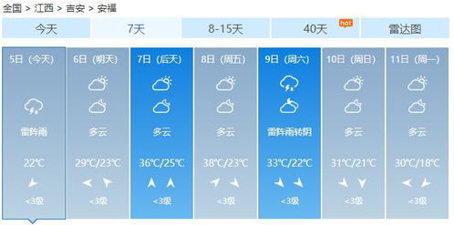 2117年春节期间安福天气预报