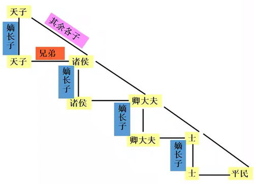 谈谈宗法制的影响