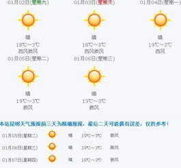 15号昆明天气预报查询，12号昆明天气预报查询