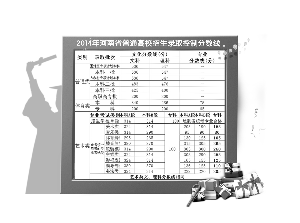 河北一本线多少分2022