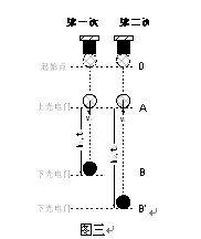 重力加速度公式，重力加速度和重力系数有什么关系