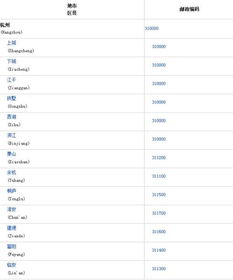 杭州的邮编是多少号码，杭州的邮编查询