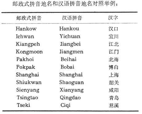 邮递的拼音