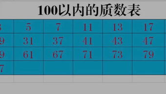 100以内的奇数相加等于多少，100以内的奇数与偶数