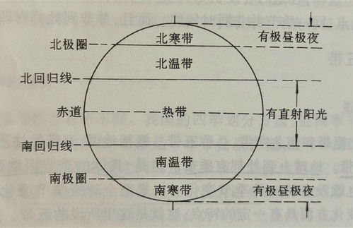 不分昼夜的近义词，昼夜的近义词构成