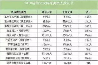 河北一本线分数线2023，河北一本线分数线