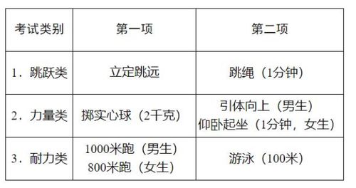 中考体育考试项目2023，中考体育考试项目评分标准2023