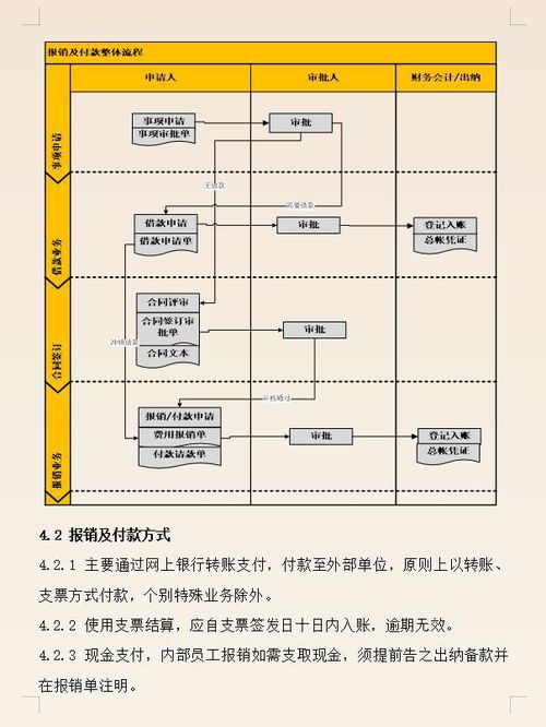 企业报销制度及流程，业务员报销制度及流程