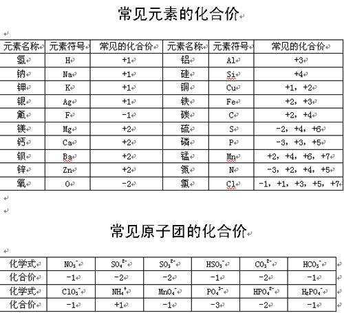 铜的化合价怎么判断+2和+1的区别，汞的化合价