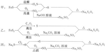 请问大苏打,苏打,小苏打分别是什么,有什么用途