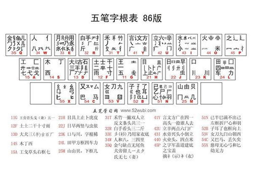 片字五笔怎么打