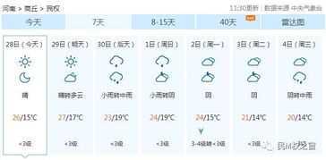 河南民权天气预报30天，河南民权天气预报7天查询