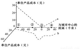 城市化的好处和弊端