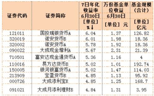 基金每天的收益是怎么计算的