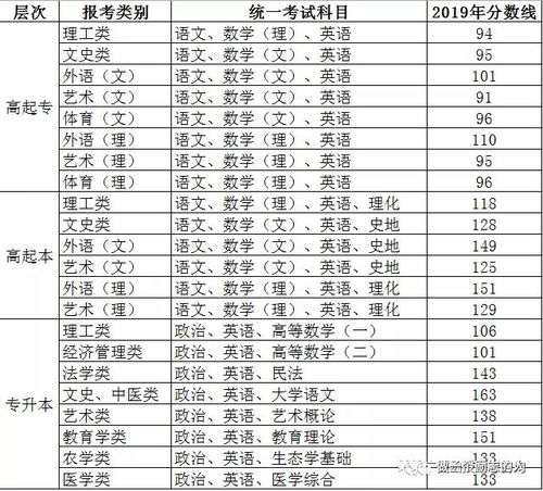 广西民族大学专科录取分数线