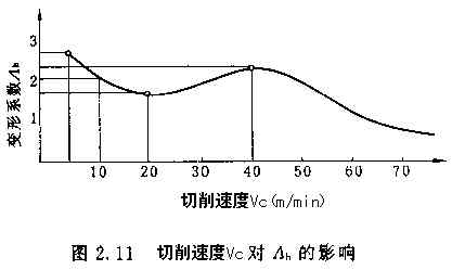 进给量是什么意思，进给量的单位有mm/r和mm/min