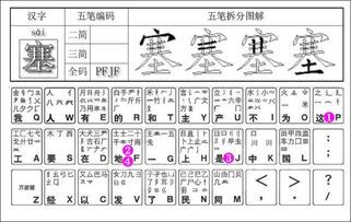 巨字五笔怎么打字