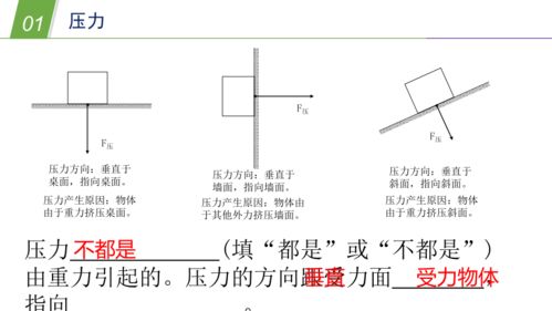 压强的概念