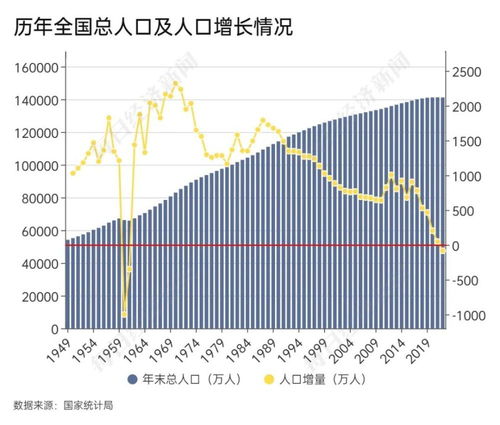 负增长什么意思(人口负增长百科)