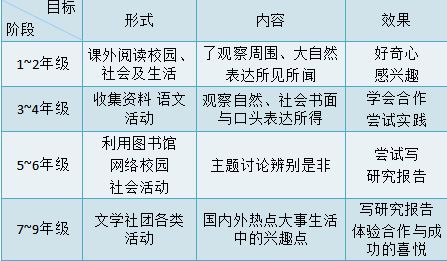 新学期语文目标怎么写