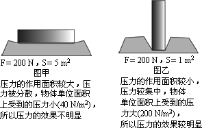 压强是什么意思