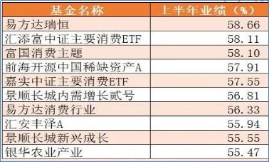 大修基金收益计算公式，基金涨幅1%是一百块赚了1块吗